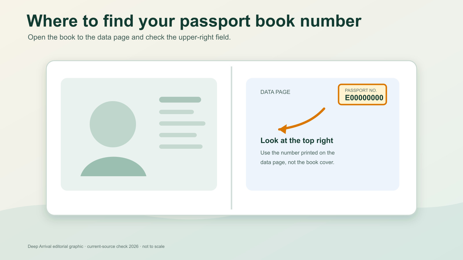 Original editorial decision diagram showing the passport-number field at the upper right of a generic U.S. passport data page